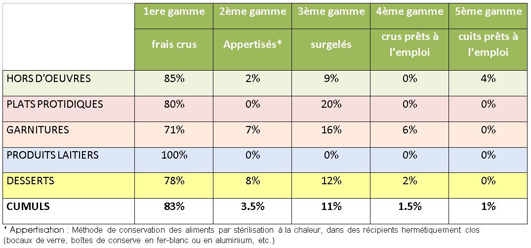 produitspargammes